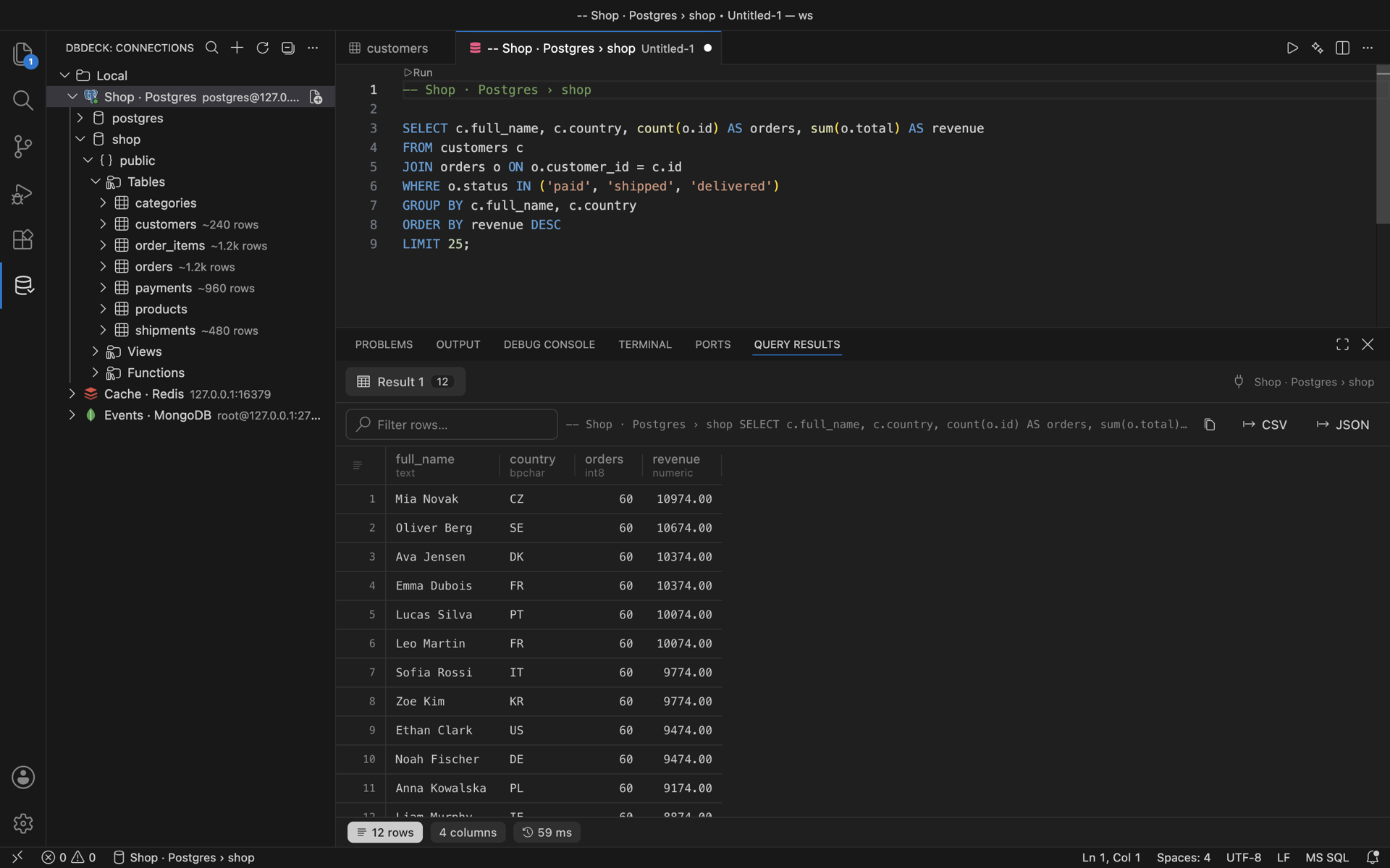SQL editor with a join query and the Query Results panel listing revenue per customer